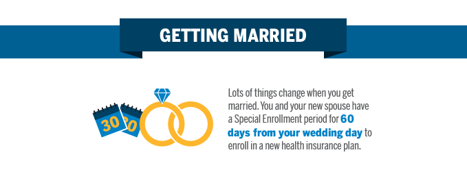 Getting Married graphic - It says "Lots of things change when you get married. You and your new spouse have a Special Enrollment period for 60 days from your wedding day to enroll in a new health insurance plan.